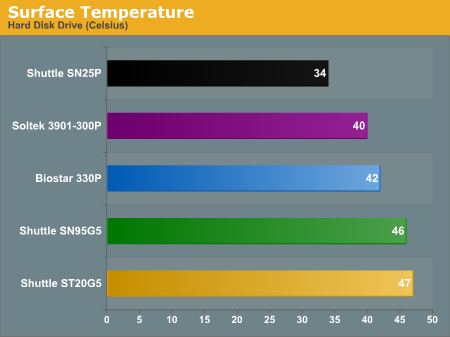 Surface Temperature